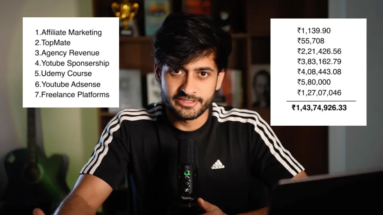 Video Editor Aasil Khan YouTube Earnings