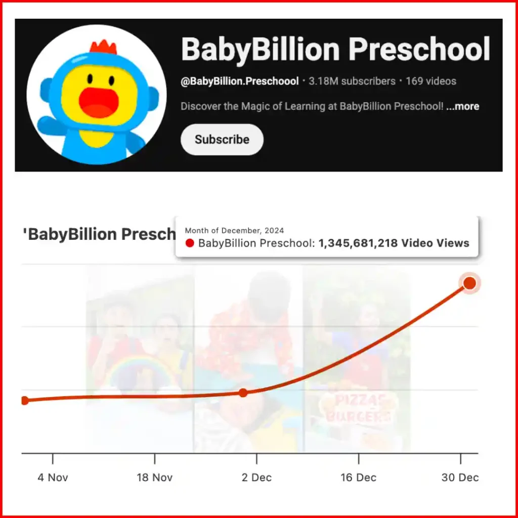 BabyBillion Preschool YouTube channel monthly views